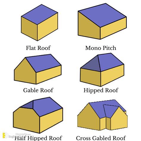 single slope vs gable roof